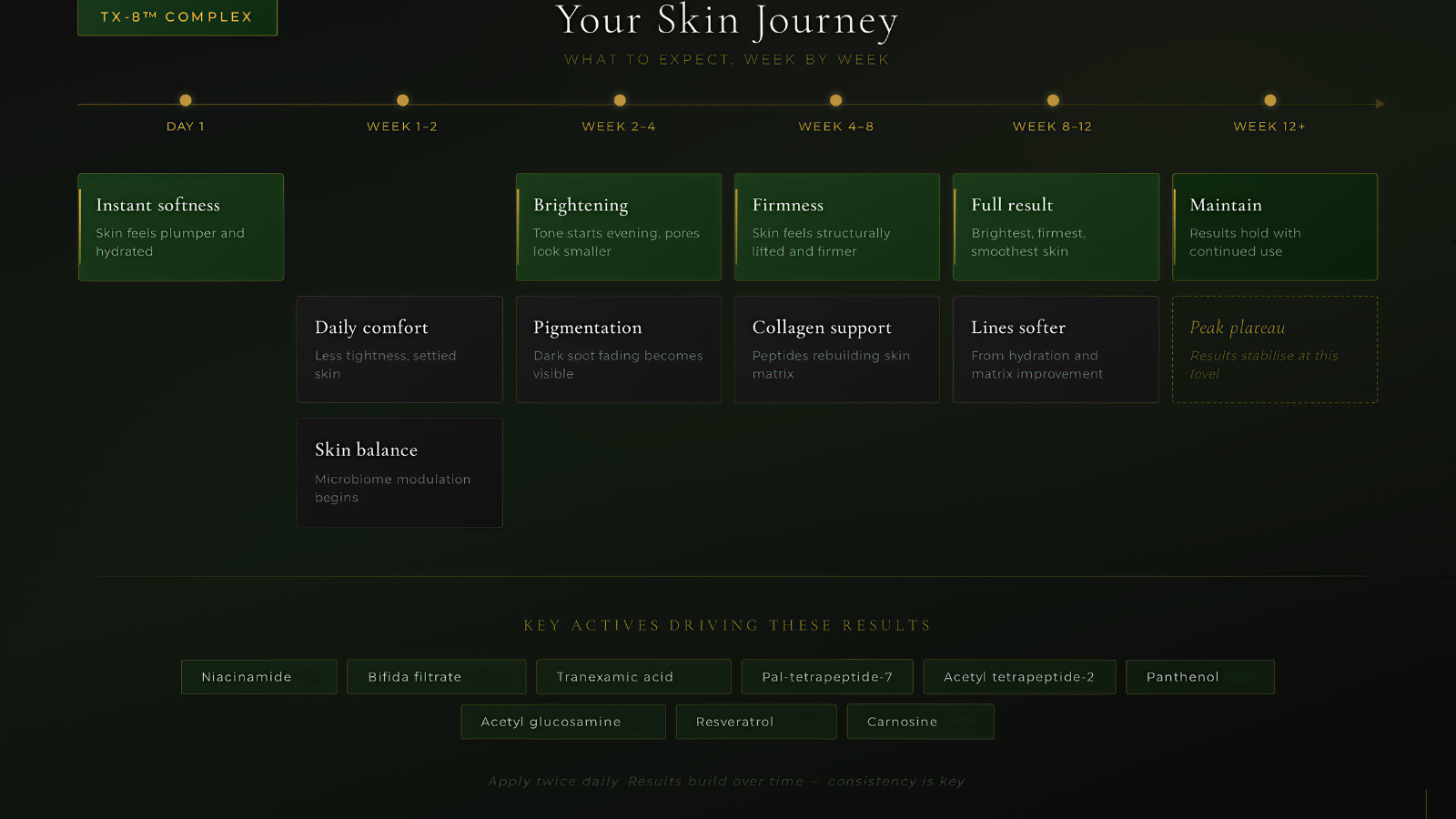THE LONGEVITY CREAM